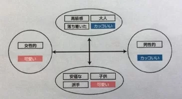 合説ブース装飾デザインのマトリックス