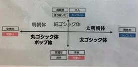 合説ブース装飾デザインのマトリックス