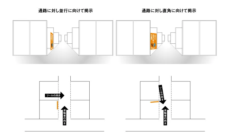 合説ブース装飾の視認性と配置について