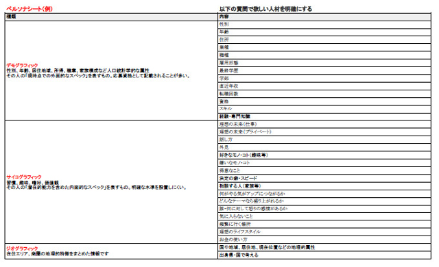 属性の分類